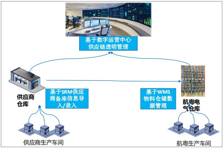 05 工业互联industrial interconnection为保证工业现场信息系统安全